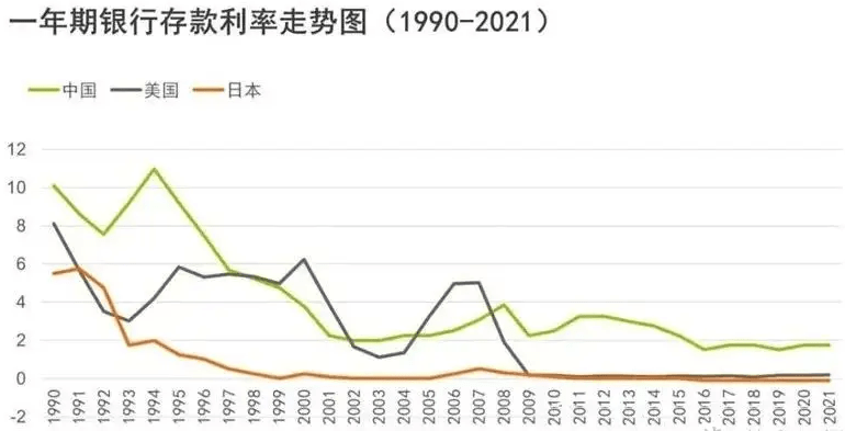 原创安得财富低利率时代如何保护自己的财富长期锁息很重要