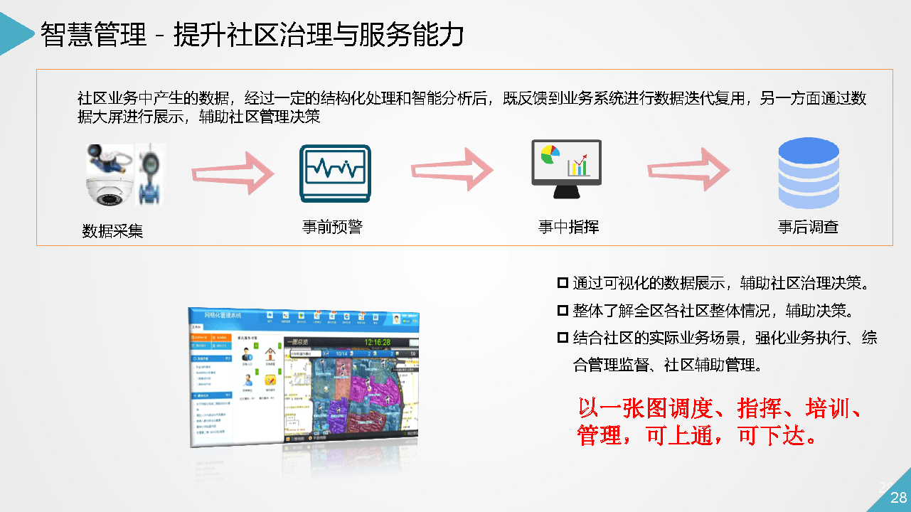 智慧社区智能化系统详细规划设计方案