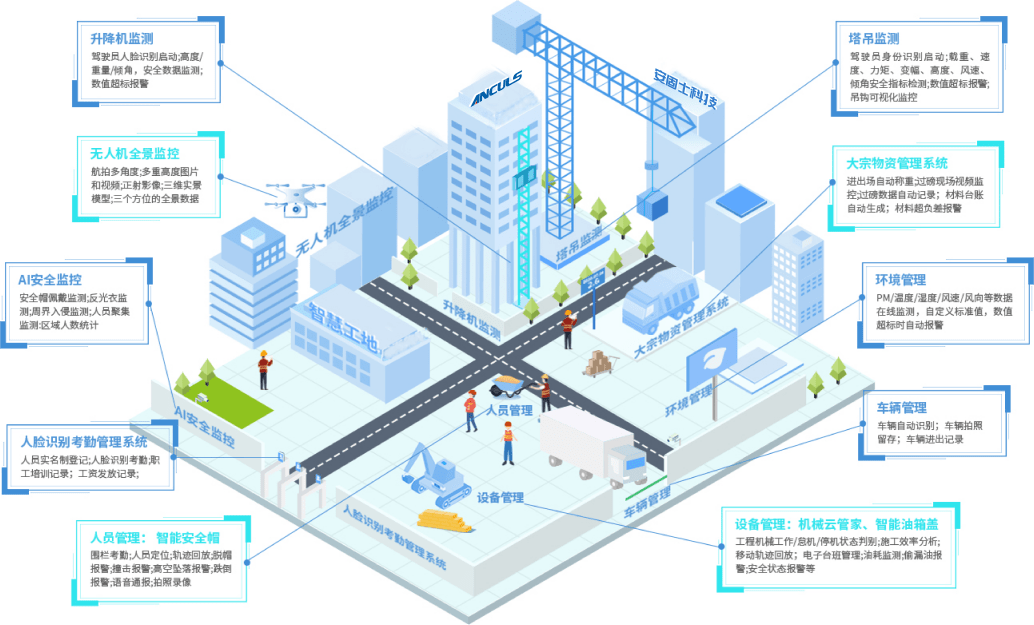 安固士科技数字化智慧工地到底有哪些黑科技
