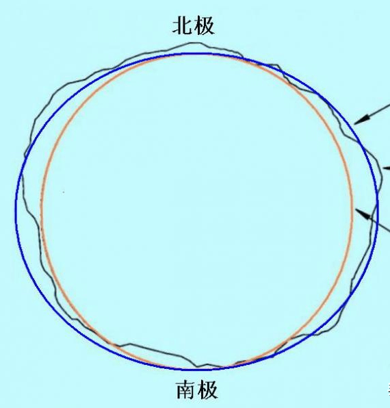 米的高山,有万米深的海沟,科学家为什么还说地球很圆_形状_球体_赤道