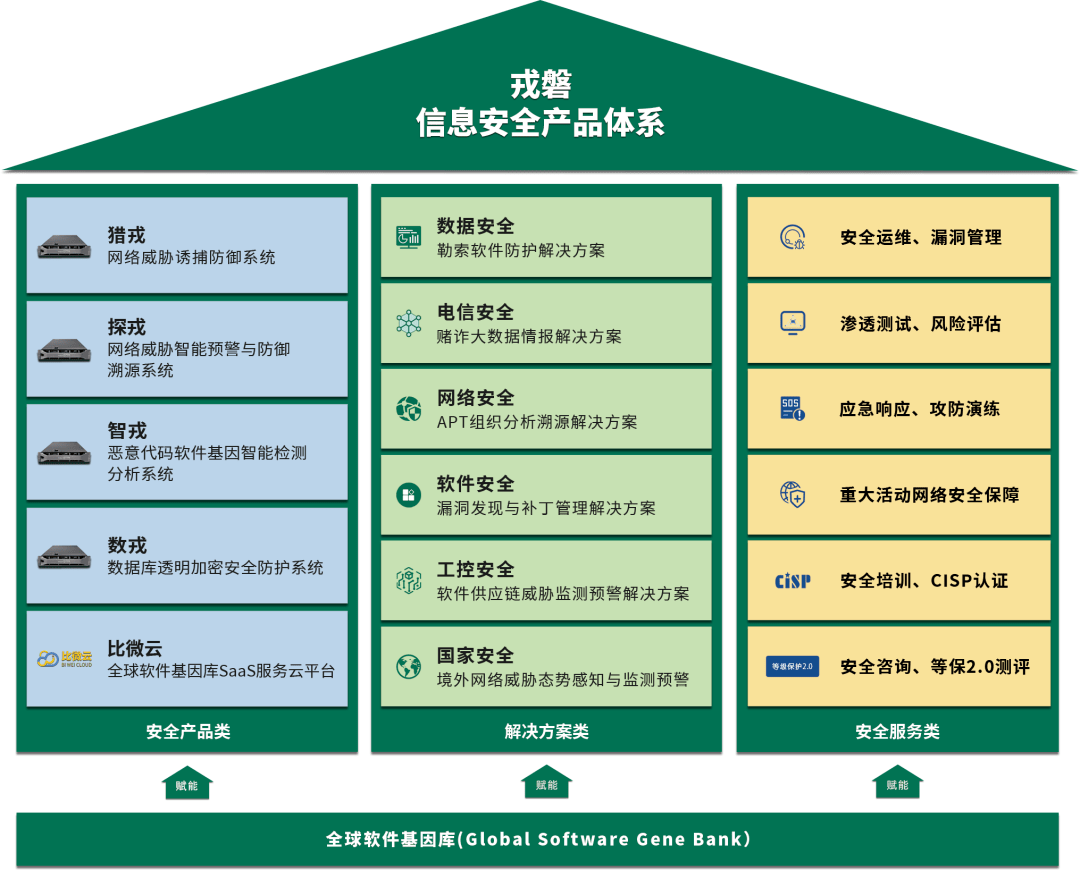 戎磐网络入选2021年度上海市专精特新企业名单