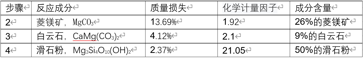 法国塞塔拉姆 热重分析仪setline tga 介绍及应用_产品_天平_温度