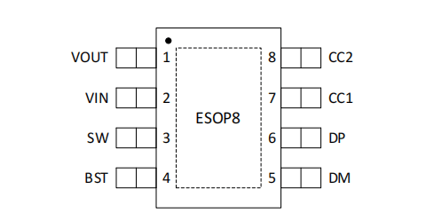 cx8820c45w单c口pd车充集成充电芯片采用esop8封装