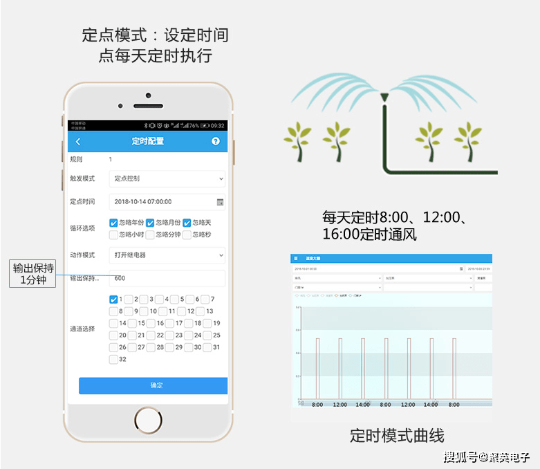 聪慧温室若何种菜?农业物联网应用，手机控造大棚