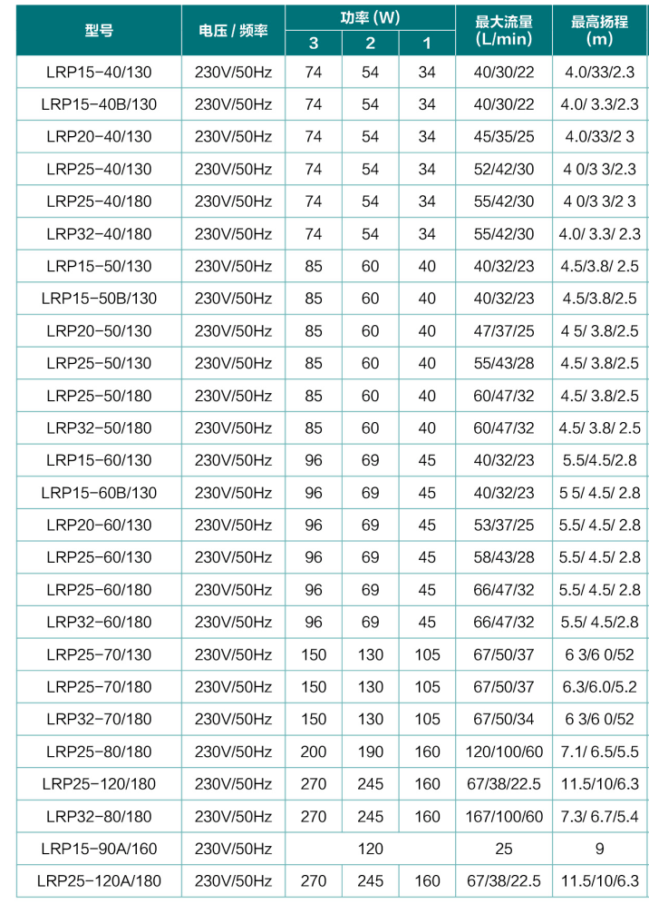 空气能热泵供暖系统品牌热网循环水泵型号与参数利欧中标煤改电大型