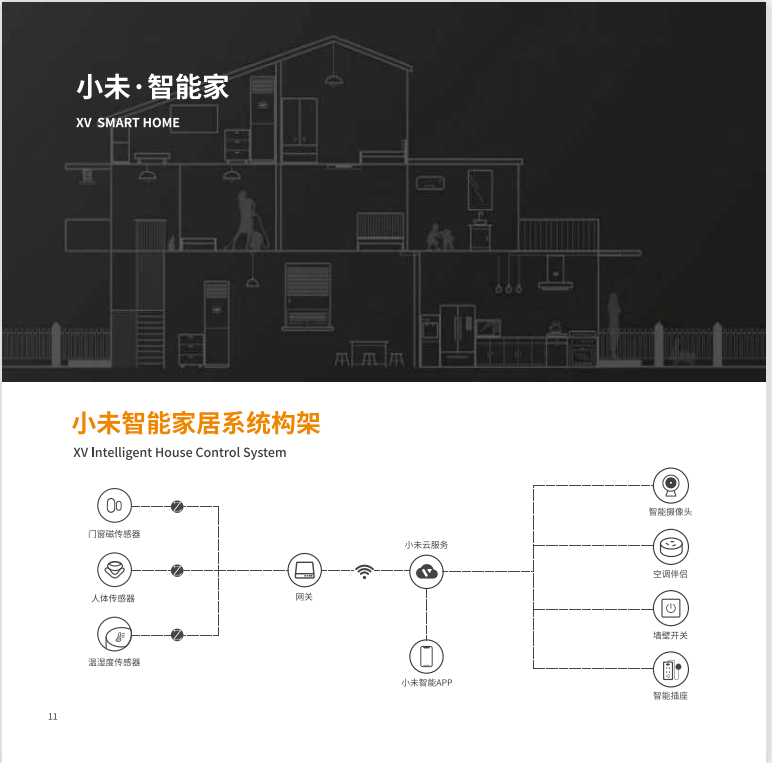 若何打造全屋智能家居系统