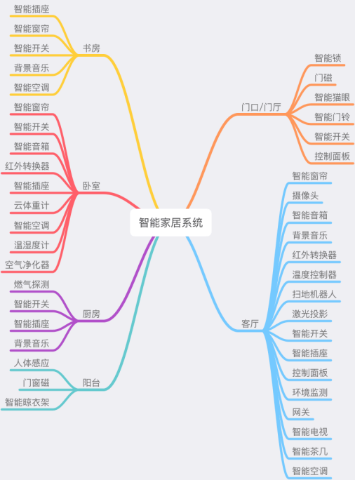 万物互联下的智能家居发展超乎想象！JDB电子 JDB夺宝电子(图4)