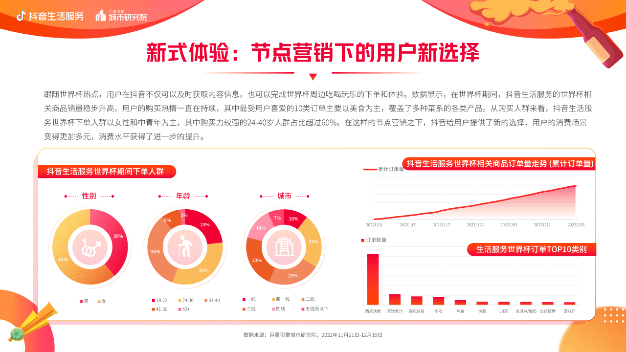 抖音生活办事世界杯营销白皮书(附下载)