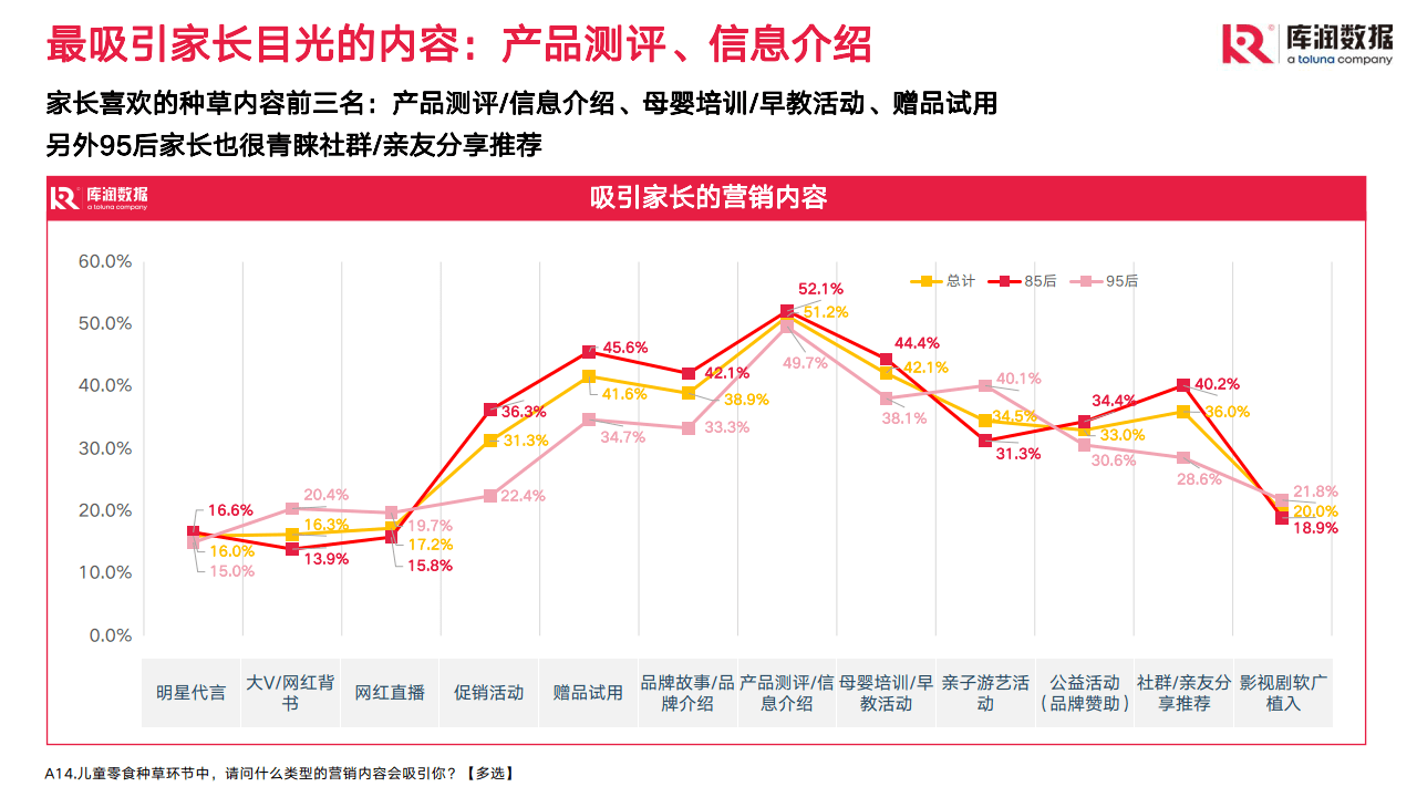 儿童零食市场现状和趋向洞察 (附下载)