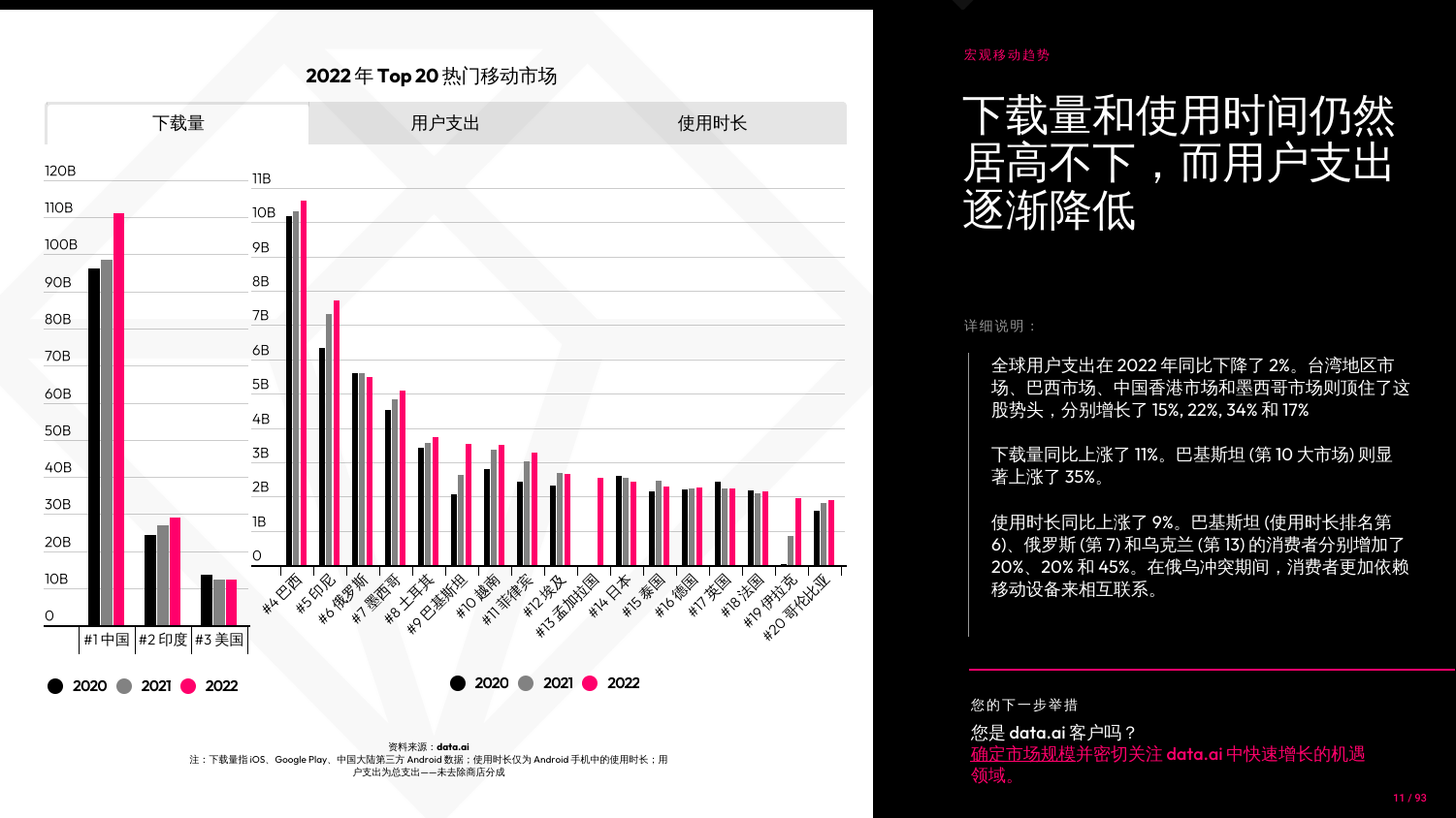 2023年挪动市场陈述（附下载）