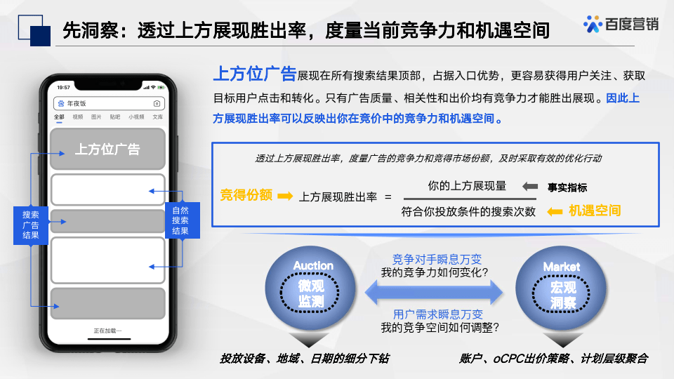 2023百度春节效果投放秘笈（附下载）