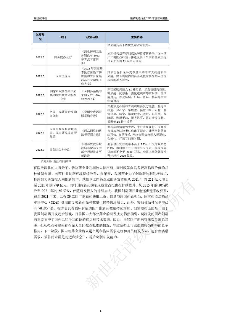 医药造造行业2023年度信誉瞻望（附下载）