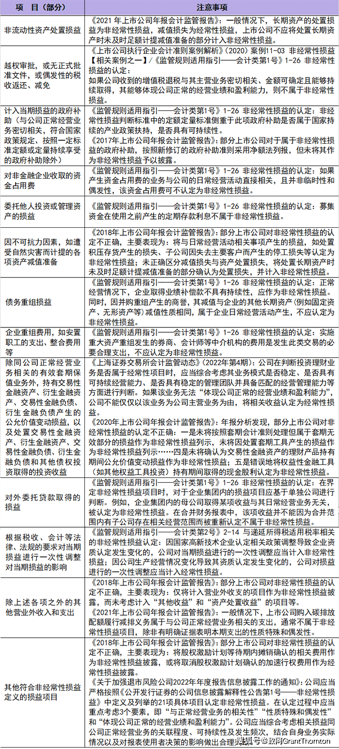 沪深交易所发布关于加强退市风险公司2022年年度报告信息披露工作通知