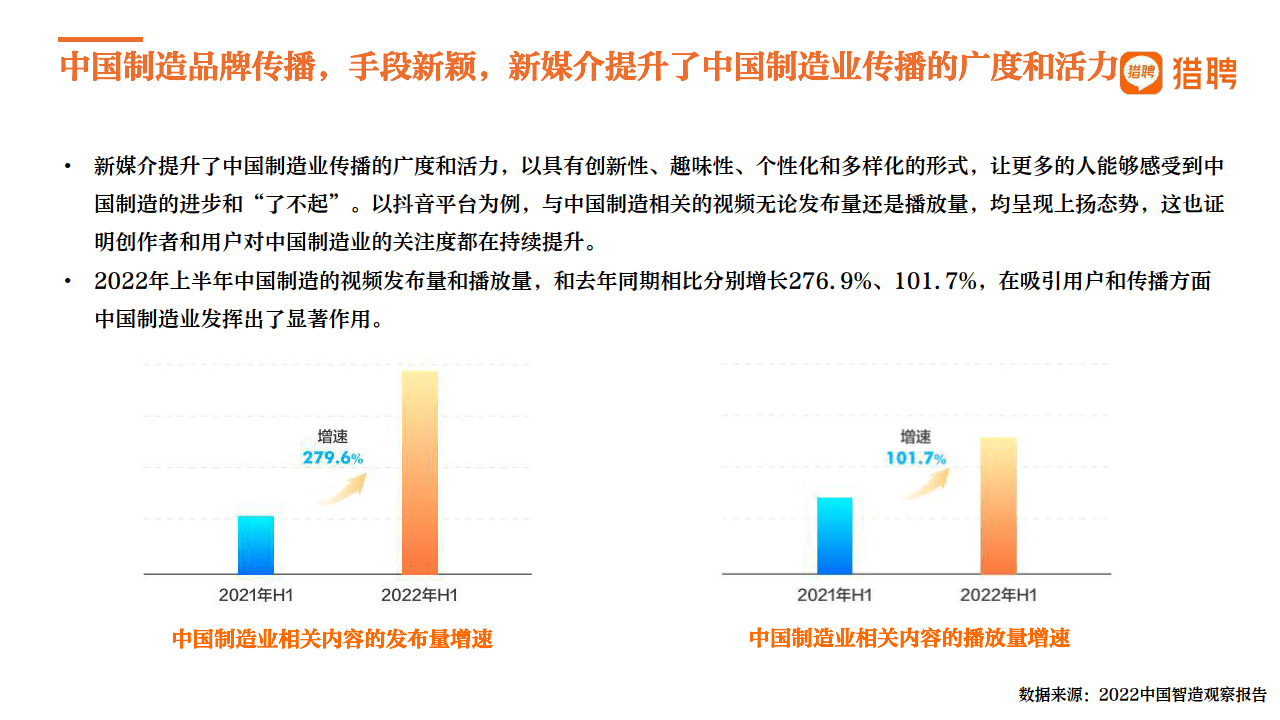 猎聘-2022中国造造，造造强国(附下载）