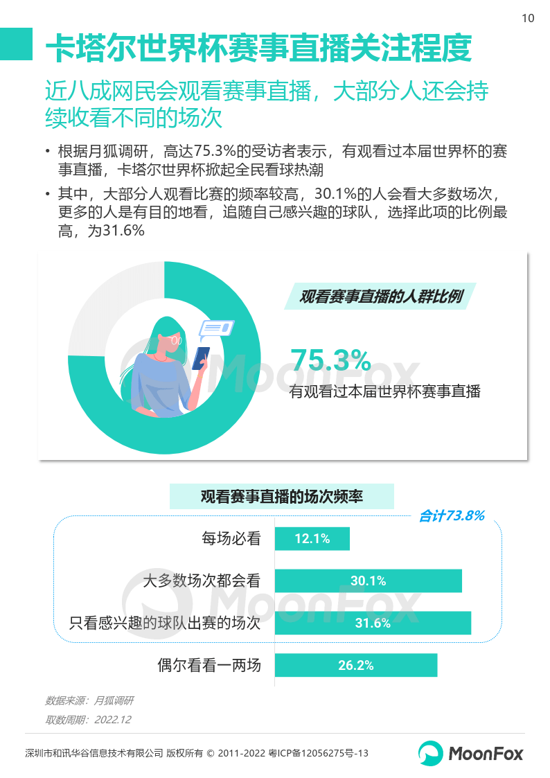 2022卡塔尔世界杯挪动互联网洞察陈述(附下载)