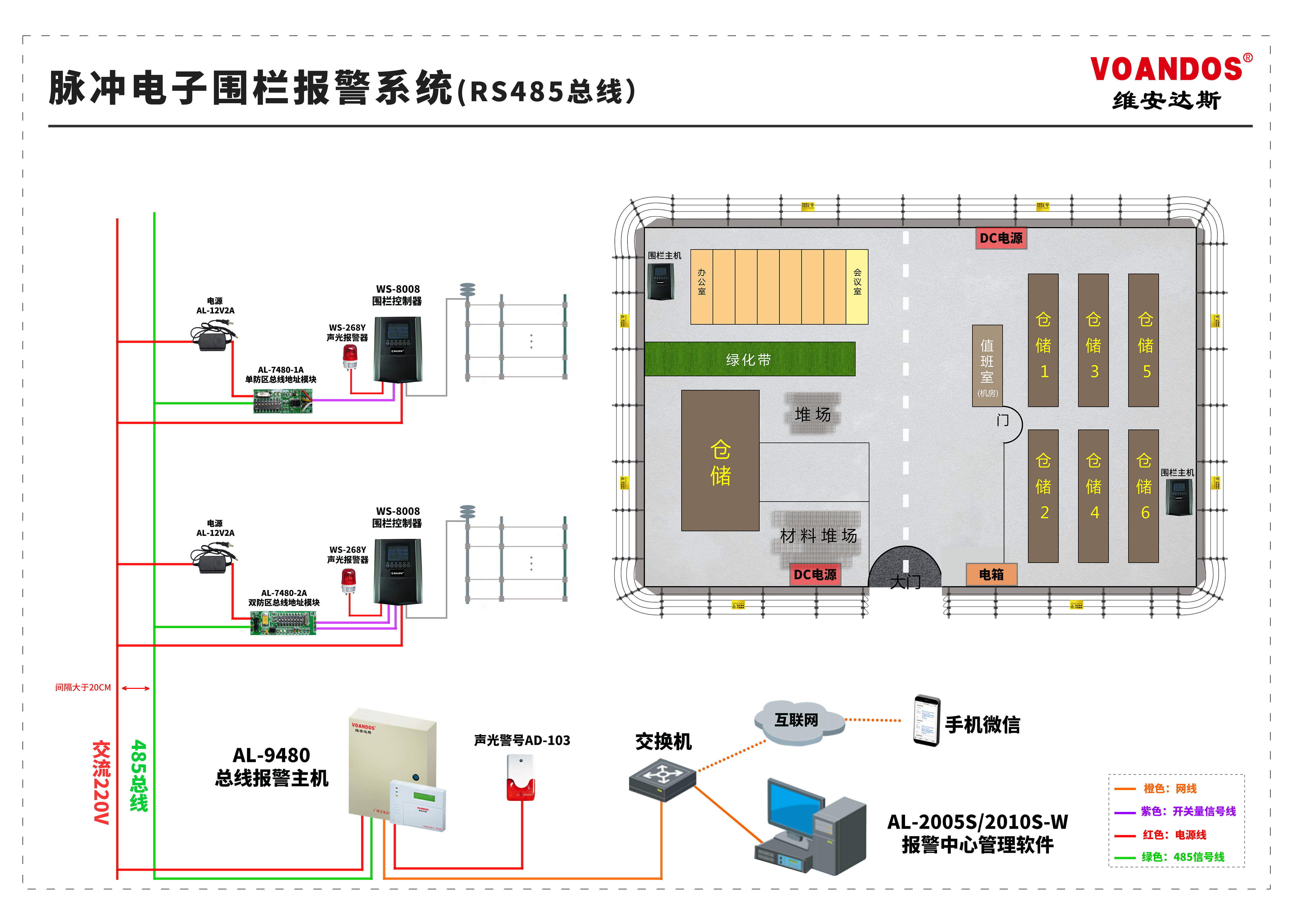 电子围栏周界报警