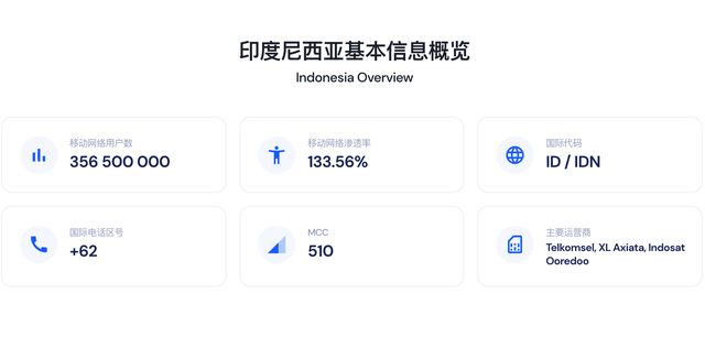 印度尼西亚出海短信