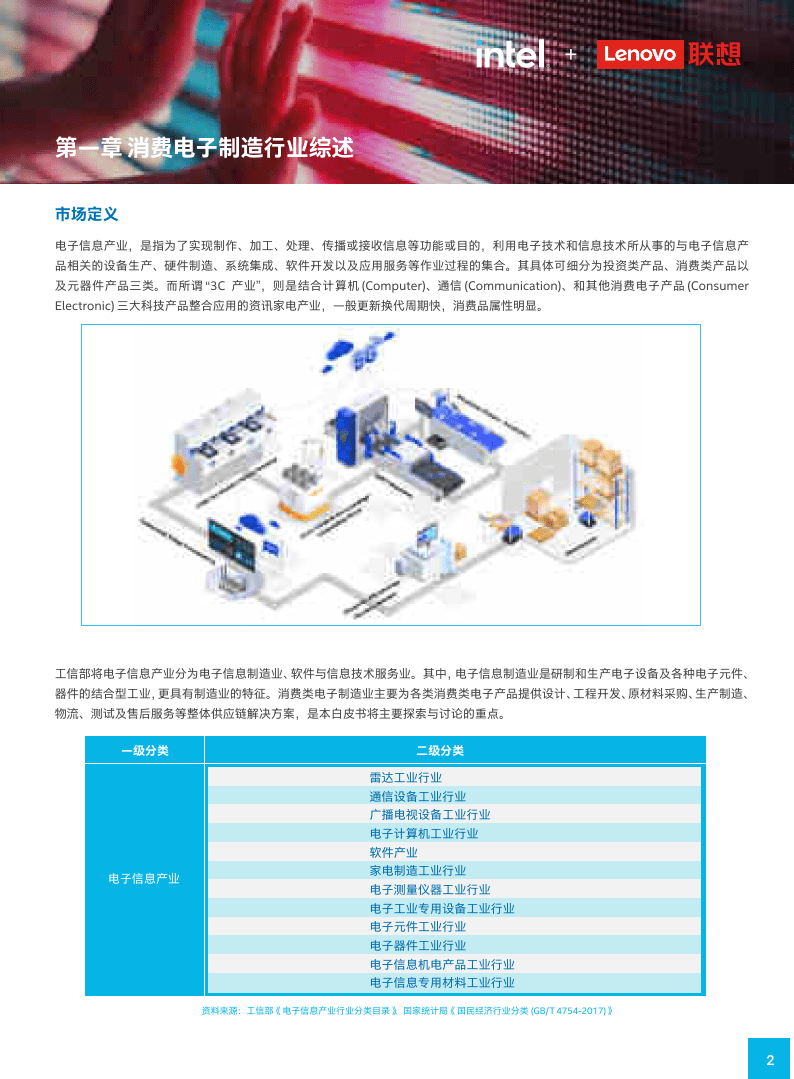 中国消费电子造造数字化转型白皮书2023(附下载）