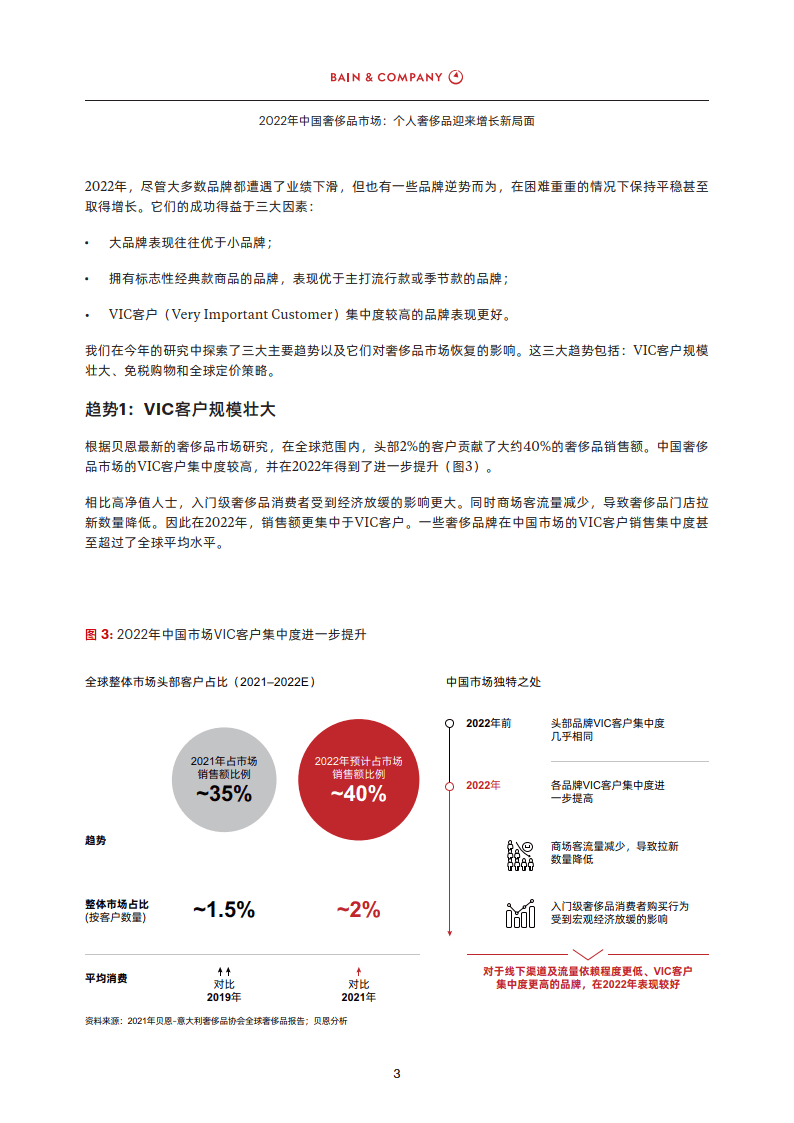 2022���й�����Ʒ�г����ݣ���������Ʒӭ�������¾���(�� ...