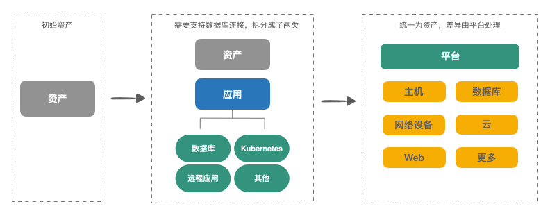 JumpServer开源碉堡机v3.0版本设想重点解读