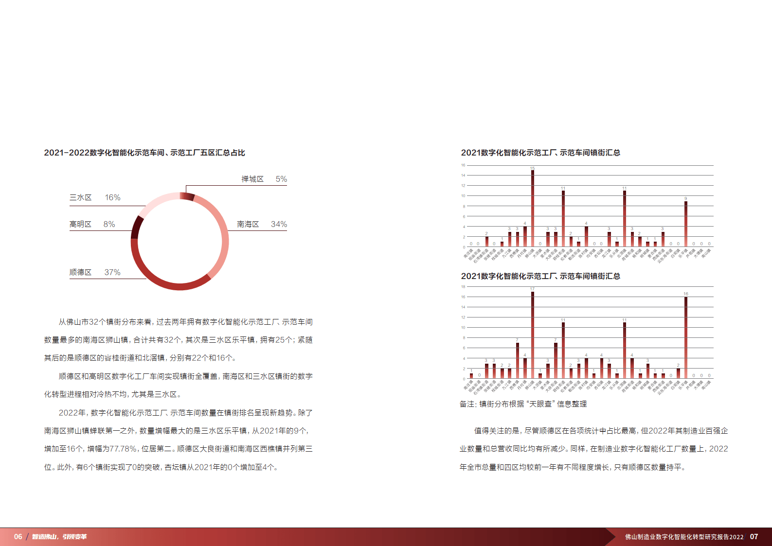 佛山造造业数字化智能化转型研究陈述(附下载)