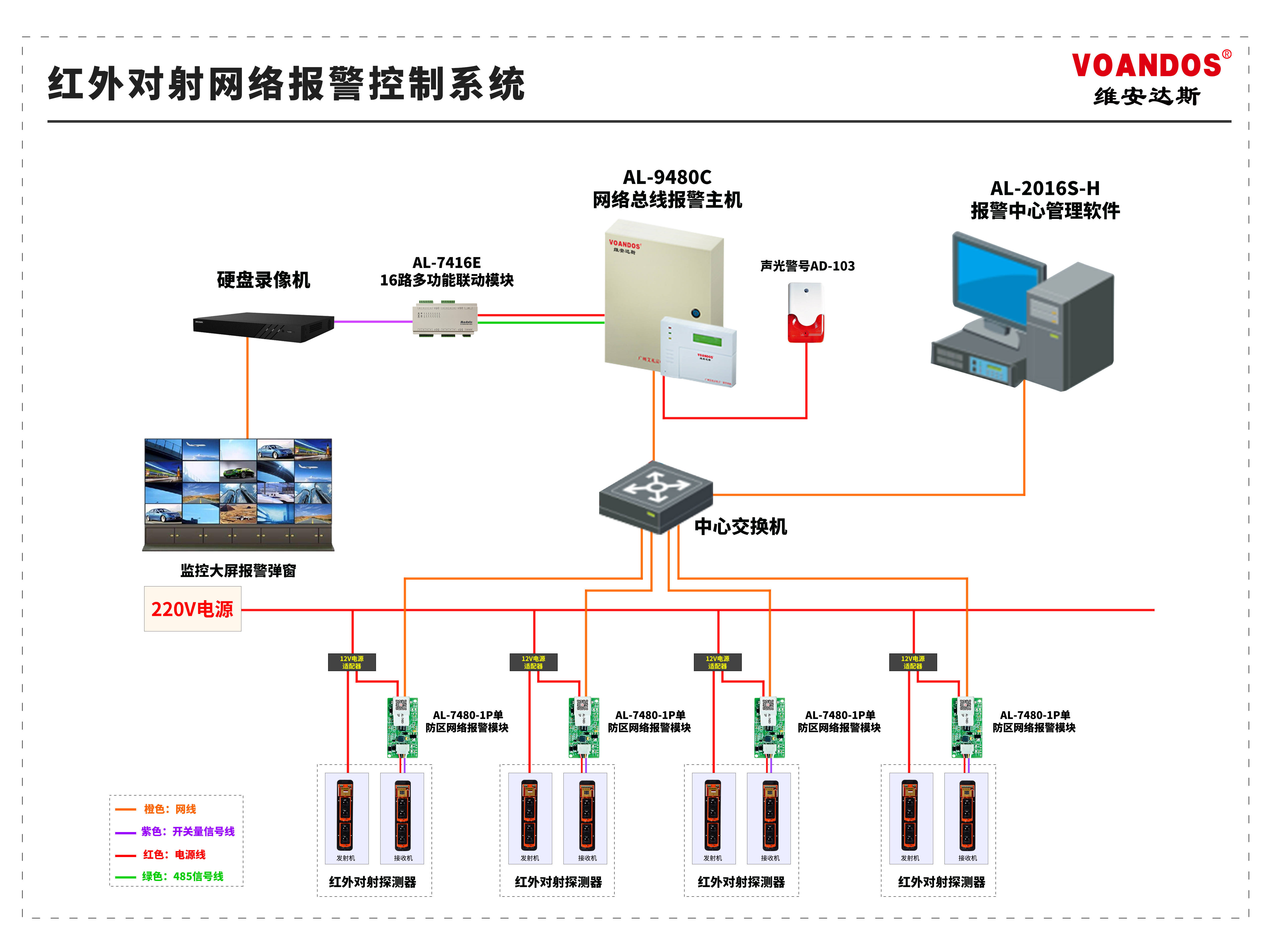 收集红外对射报警