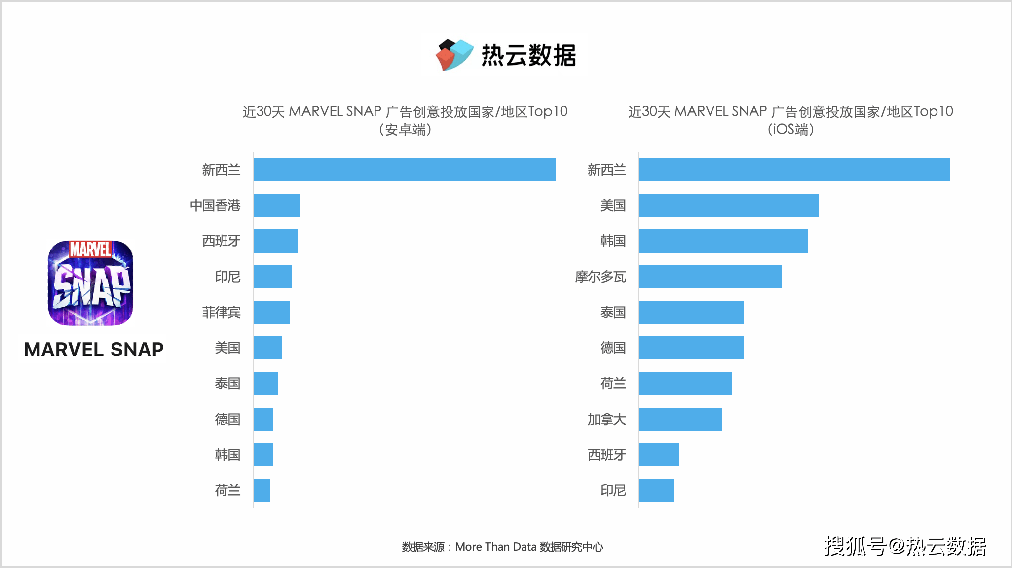 “漫威IP”+“炉石之父”， 字节跳动是若何精准拿捏玩家心理的？