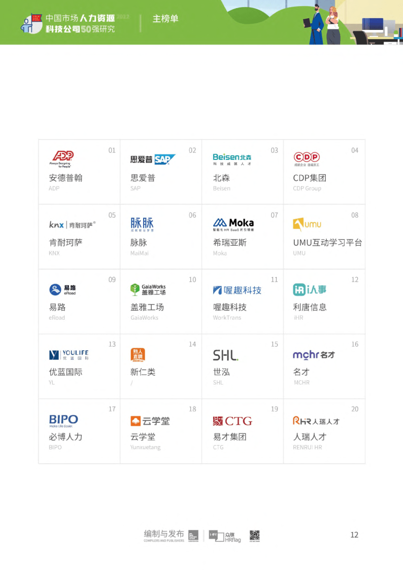2022中国市场人力资本科技公司50强研究(附下载)