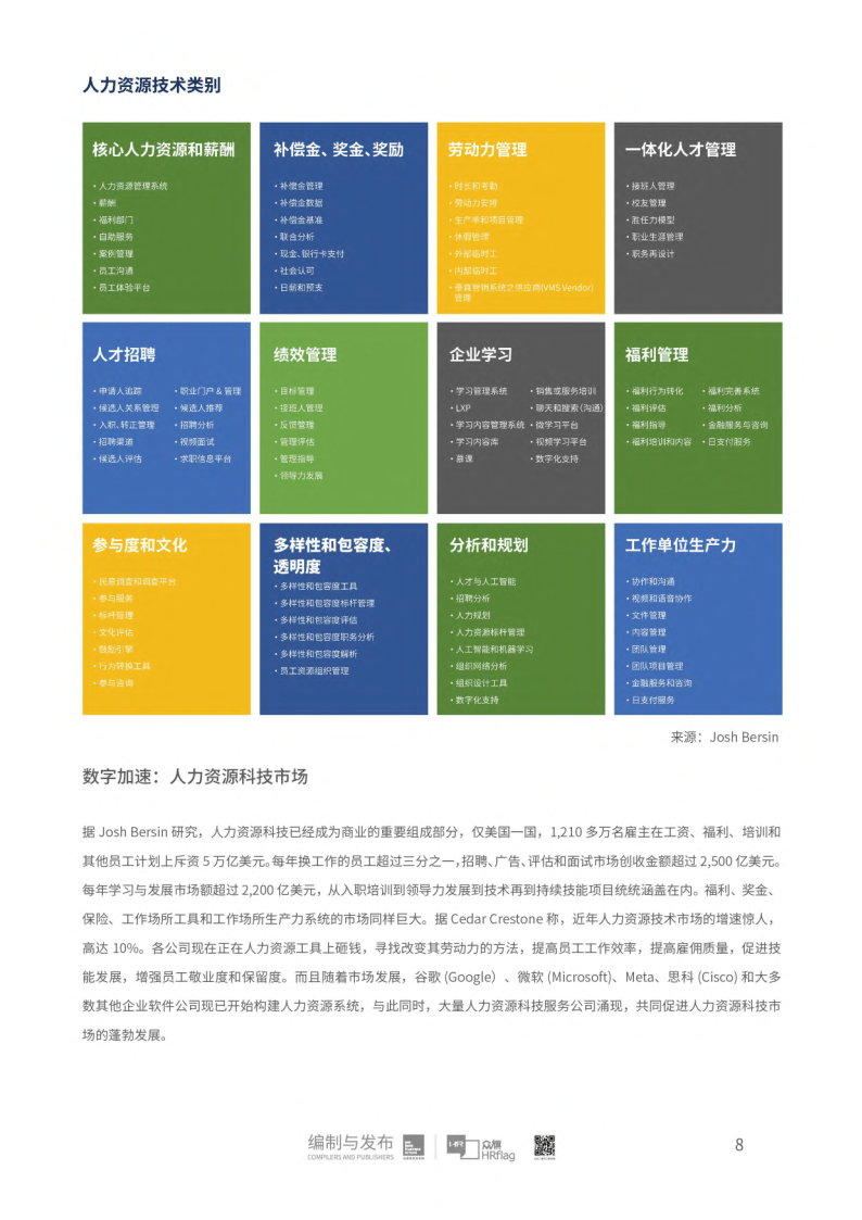 2022中国市场人力资本科技公司50强研究(附下载)