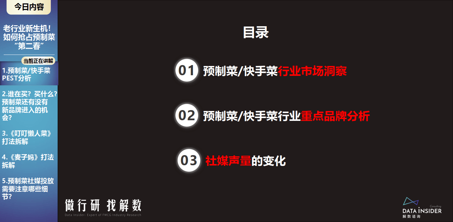 解数行研秀—第9期 老行业重生机！若何抢占预造菜“第二春”（附下载）