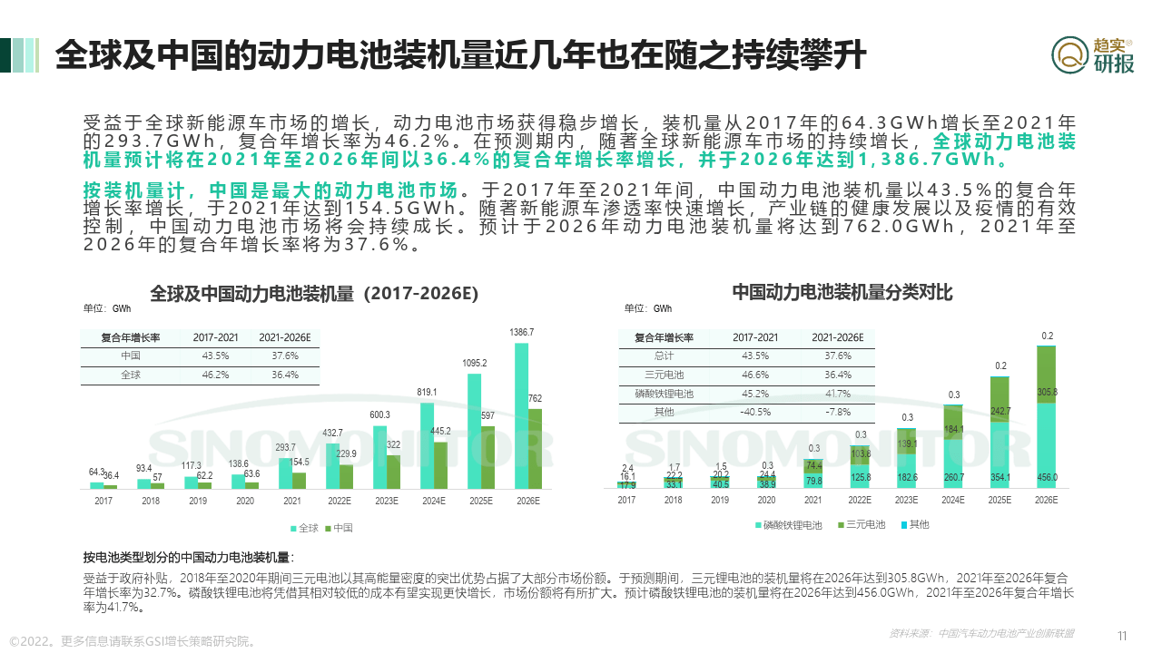 中国动力电池将来行业谁主沉浮？（附下载）