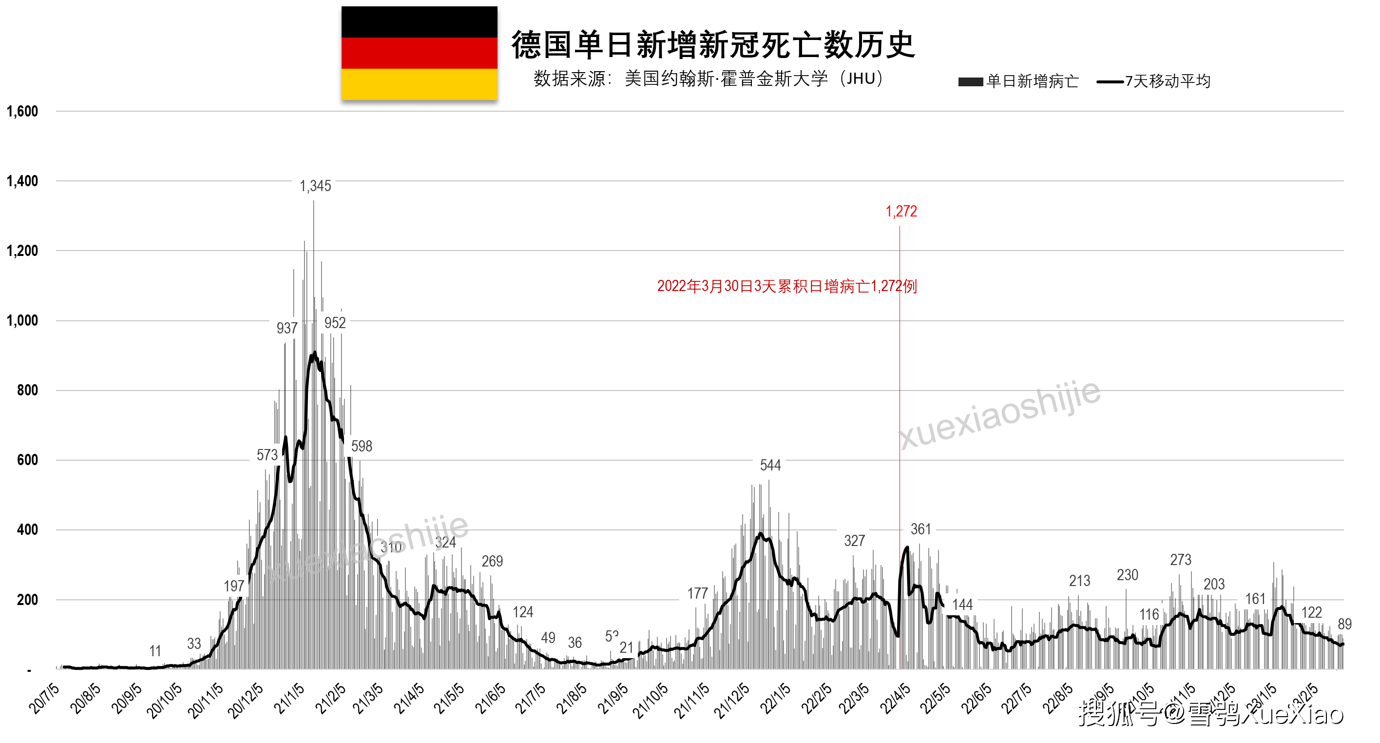全球新冠肺炎疫情 2023.2.26