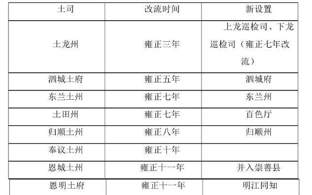 清朝的改土归流，在广西困难的推行，土司的崩溃对壮族的影响