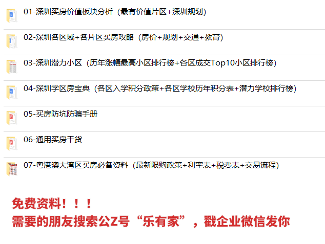 深圳学区地图+小一初一登科分数线+深圳10区积分入学规则！