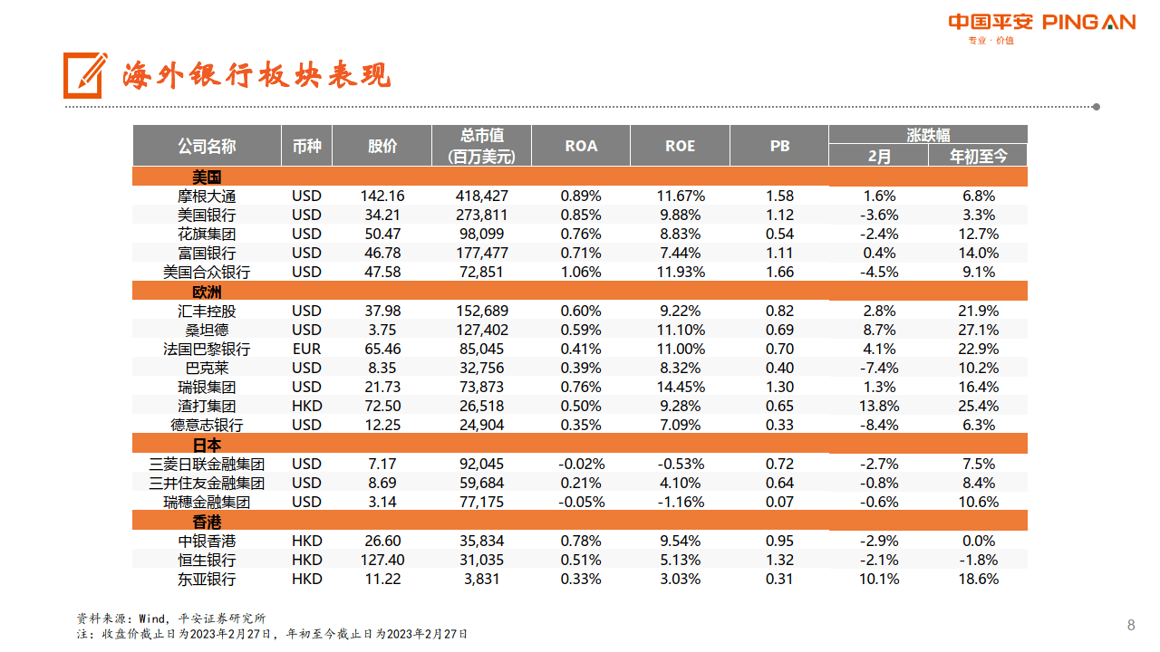 月酝知风之银行业：修复弹性待释放，年报存眷盈利量量（附下载）