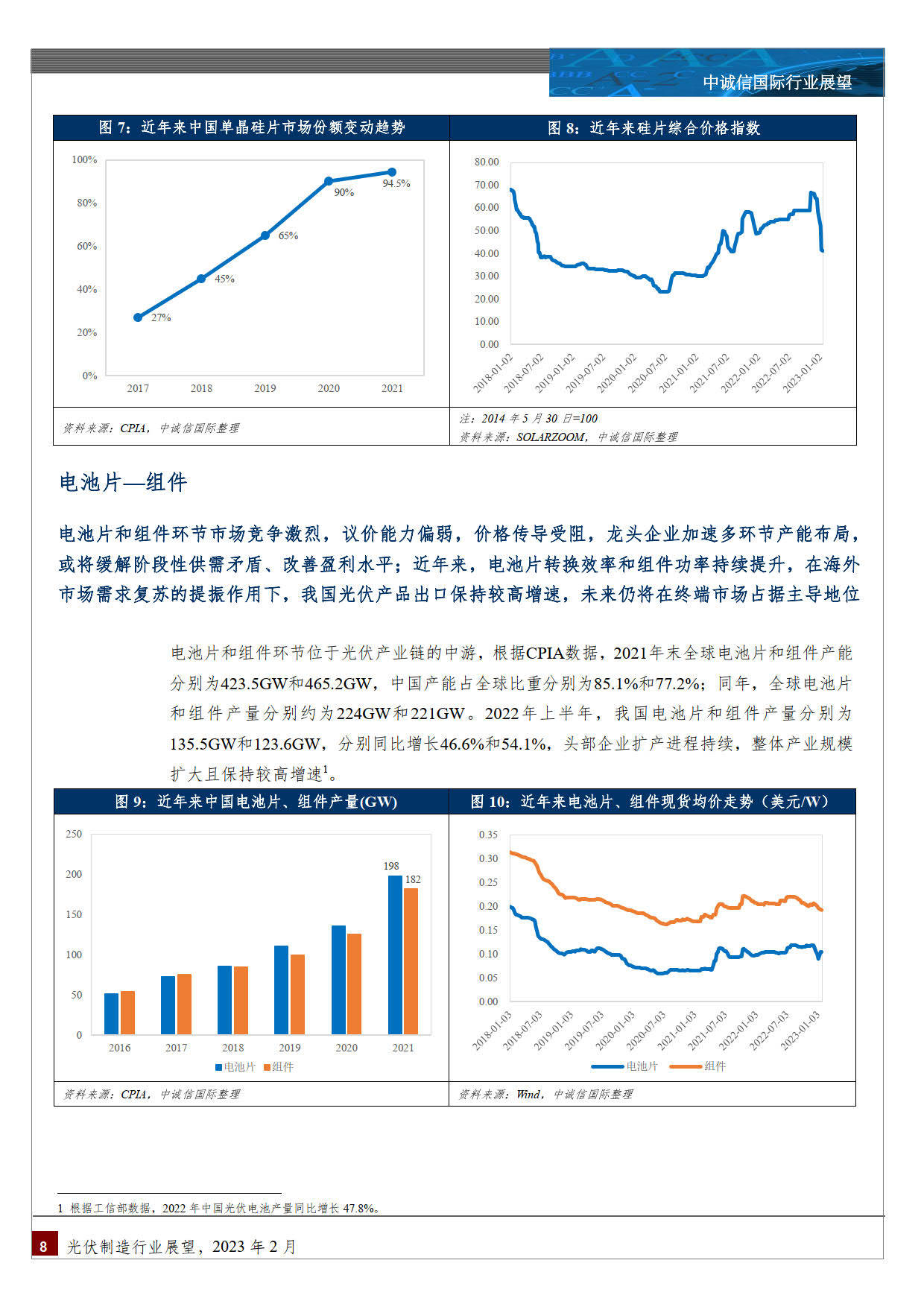 光伏造造行业：中国光伏造造行业瞻望(附下载)