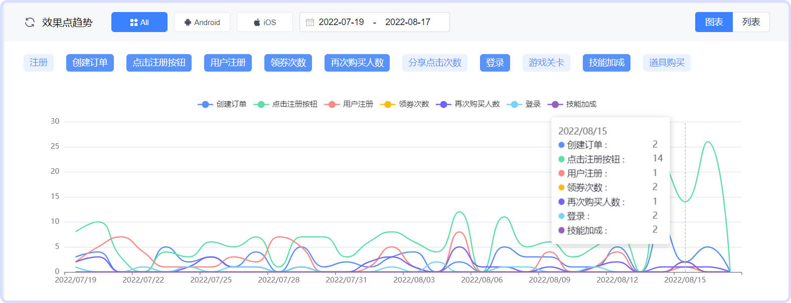 若何逃踪App下载安拆后的效果点数据