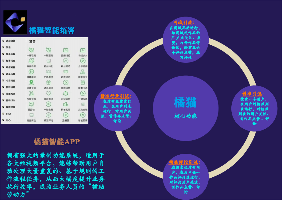 橘猫软件是一款能够让你解放双手的智能APP