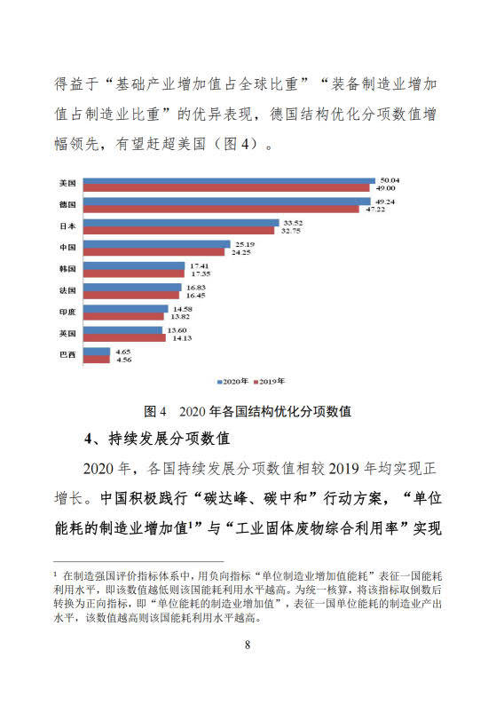 2021中国造造强国开展指数陈述（附下载）