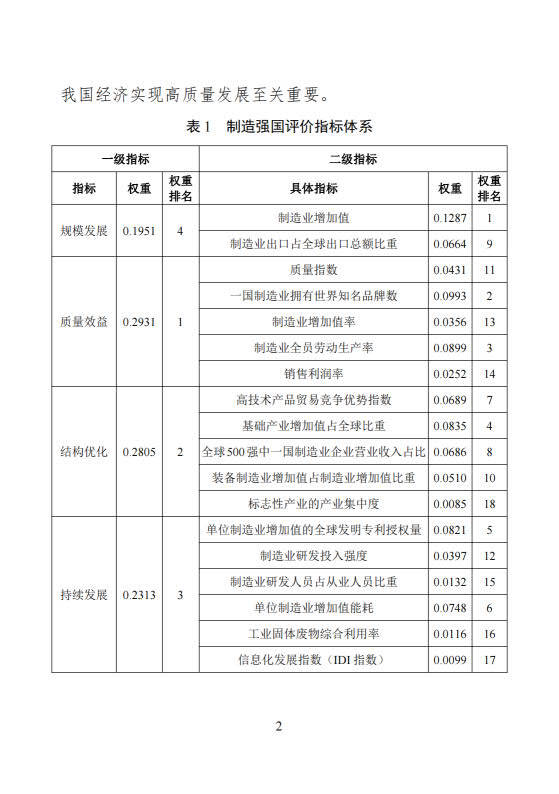 2021中国造造强国开展指数陈述（附下载）