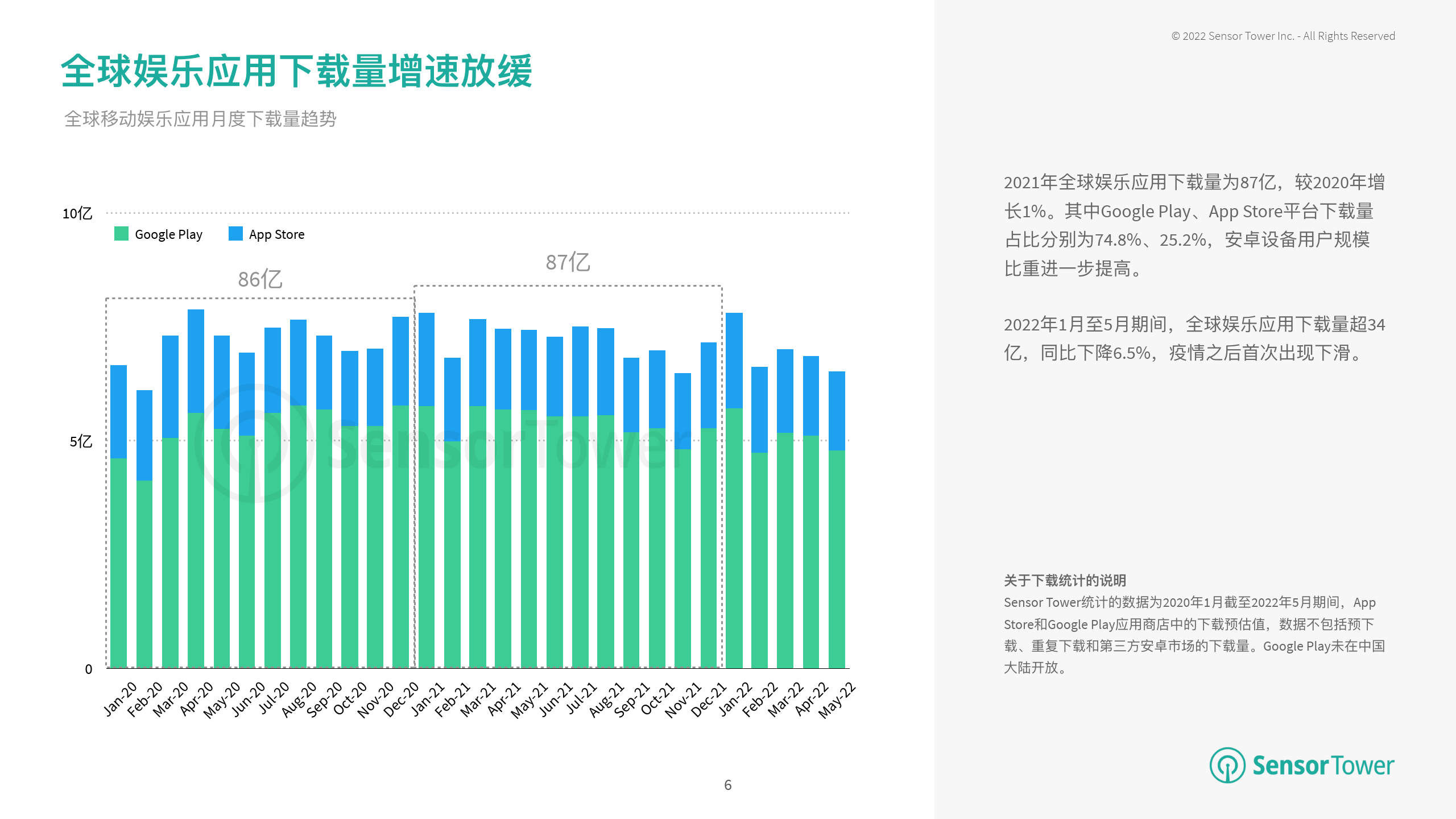 2022年H1泛娱乐应⽤市场洞察（附下载）