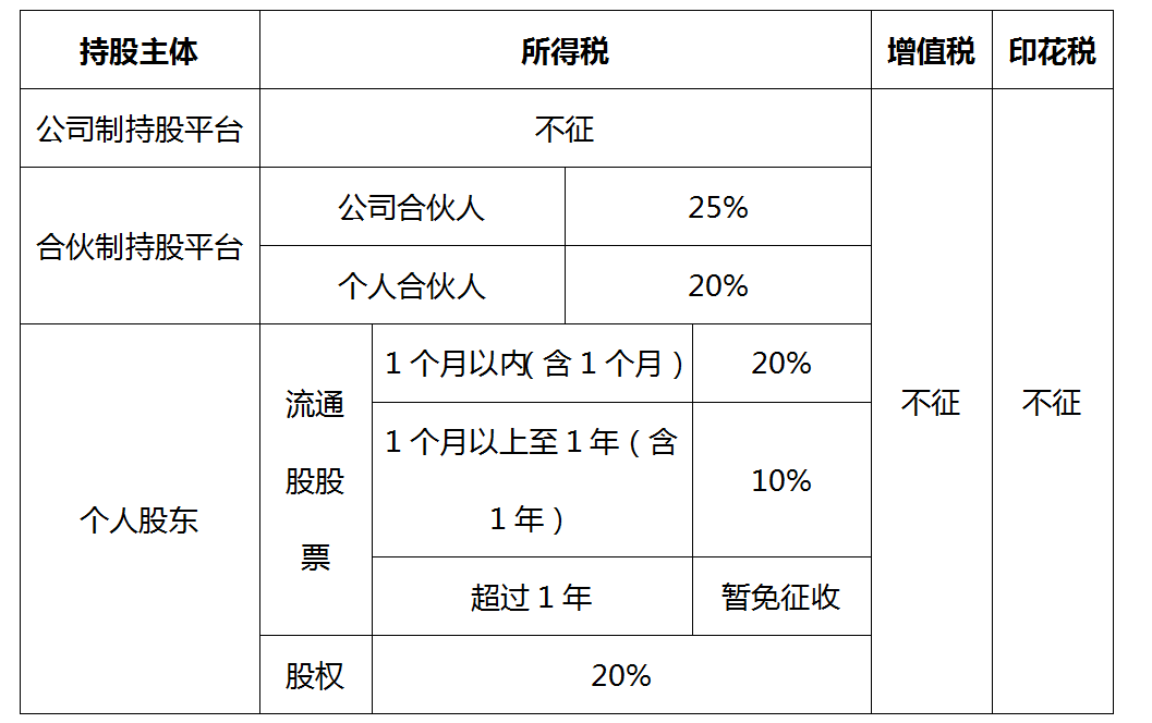 个人怎么样购买企业的股权