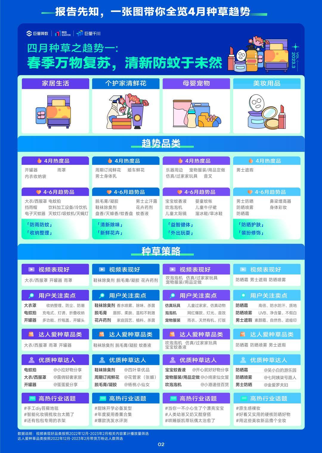 2023年4月趋向种草指南-巨量算数（免费下载）