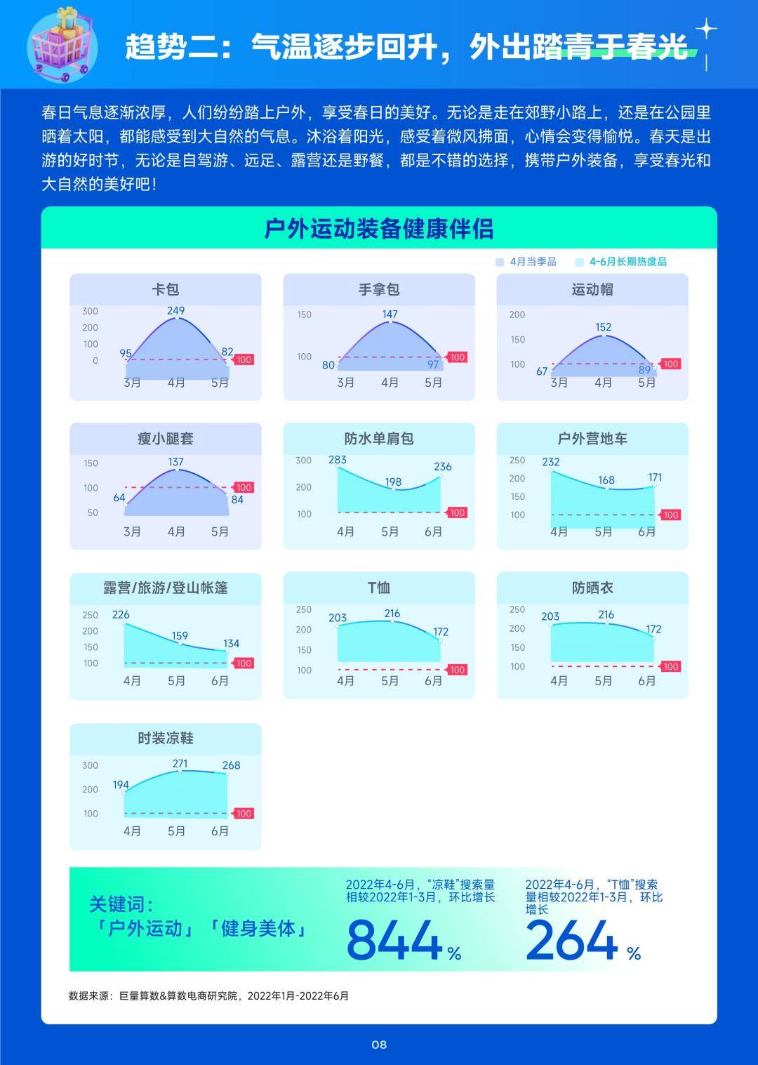 2023年4月趋向种草指南-巨量算数（免费下载）