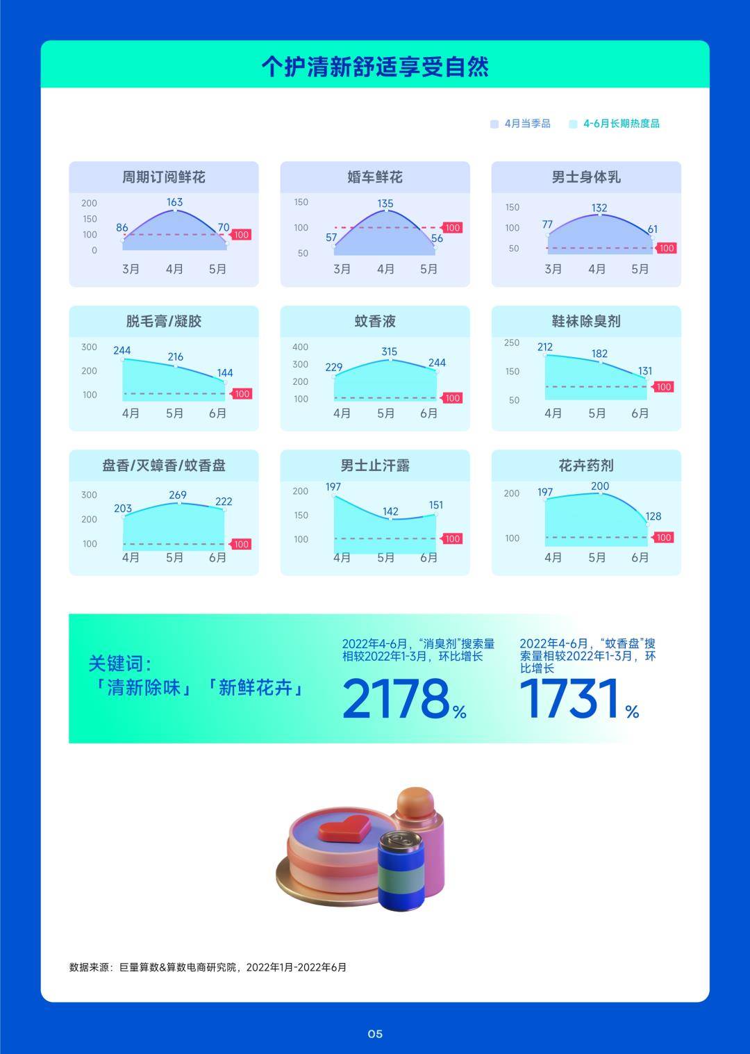 2023年4月趋向种草指南-巨量算数（免费下载）