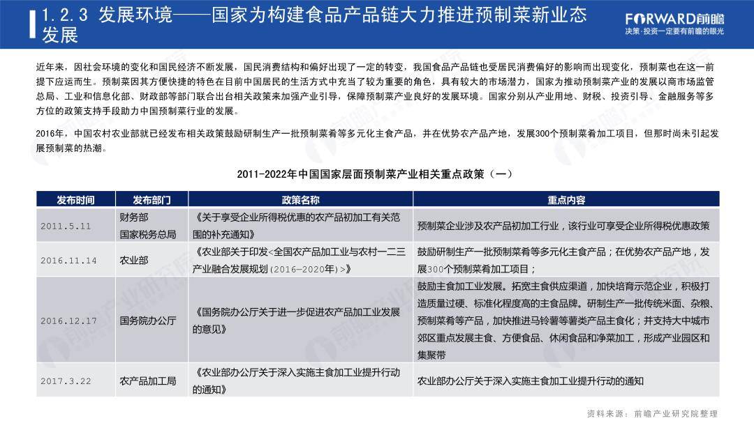 2023年中国预造菜财产白皮书（免费下载）