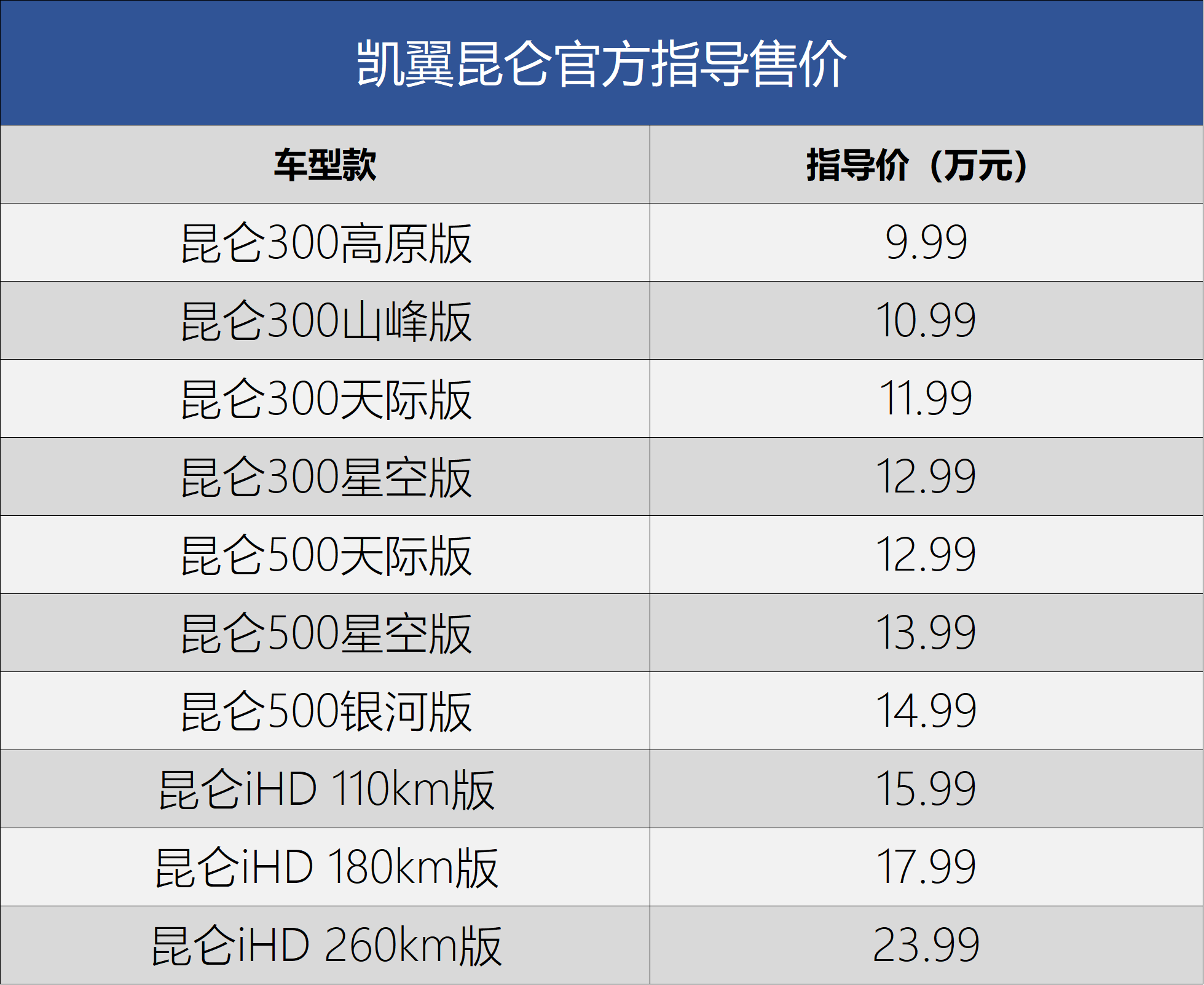 售价9.99-23.99万元 凯翼昆仑正式上市