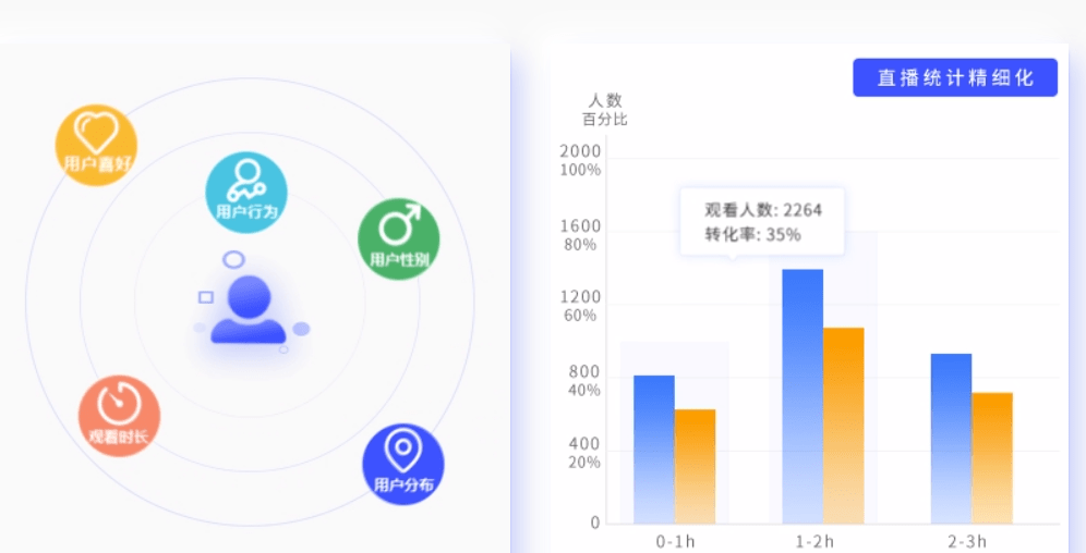 有因曲播：曲播平台根据什么尺度收费？有的流量计费，有的不限流量