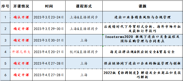 留意！那些货物空运需要判定陈述！国际空运常识汇总