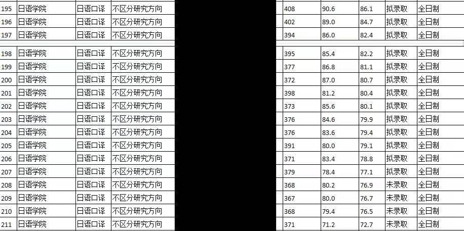 2024年北京外国语大学日语口译专业备考经历分享